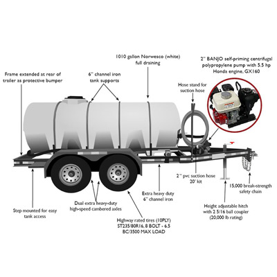 1000 Gallon DOT Water Trailer Drawing
