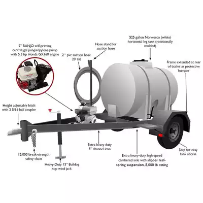 525 gallon water trailer Drawing