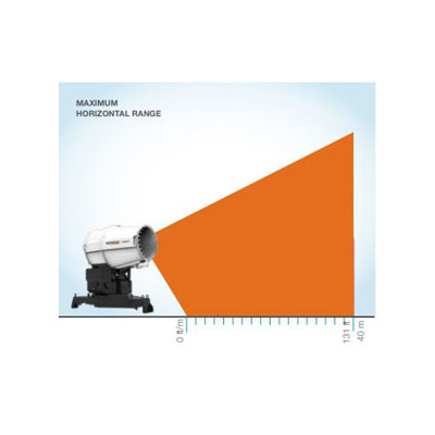 Generac dust suppression