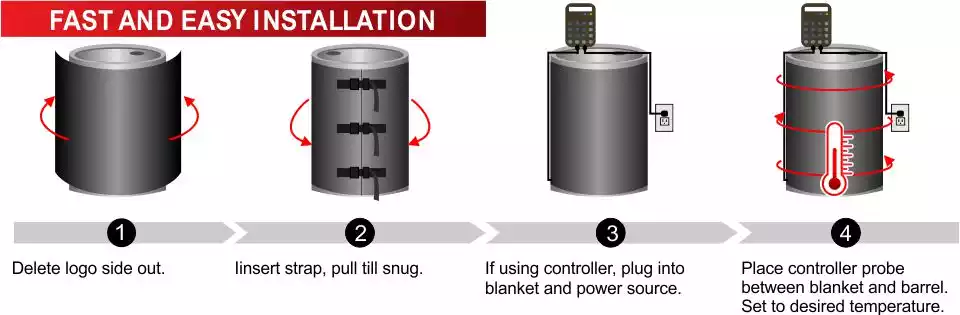 Installation instructions for the heater blanket